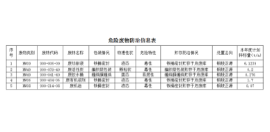 關于安徽柯力電氣制造有限公司向社會公開2023年度危險廢物污染防治信息的公示