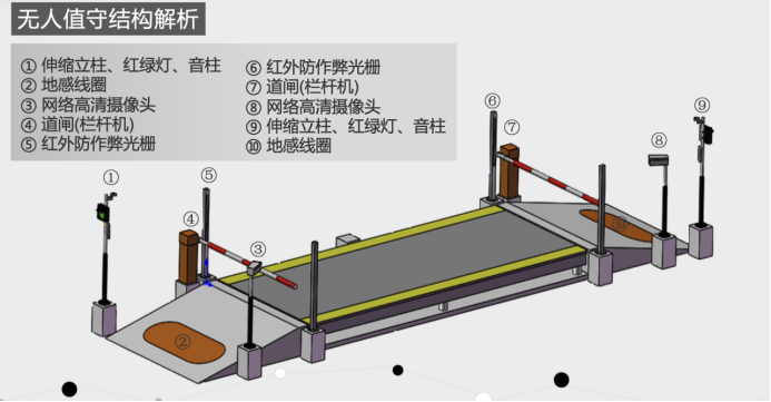 無(wú)人值守解決方案