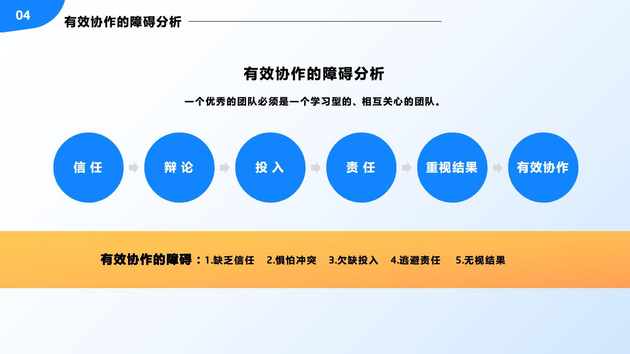 團(tuán)隊(duì)管理培訓(xùn)——分工與合作_40.jpg