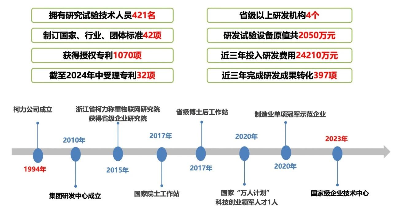喜訊！我司重點(diǎn)研發(fā)項(xiàng)目榮獲寧波市科技進(jìn)度二等獎(jiǎng)